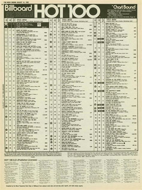 american top 40 february 6 1982|billboard hot 100 this week 1982.